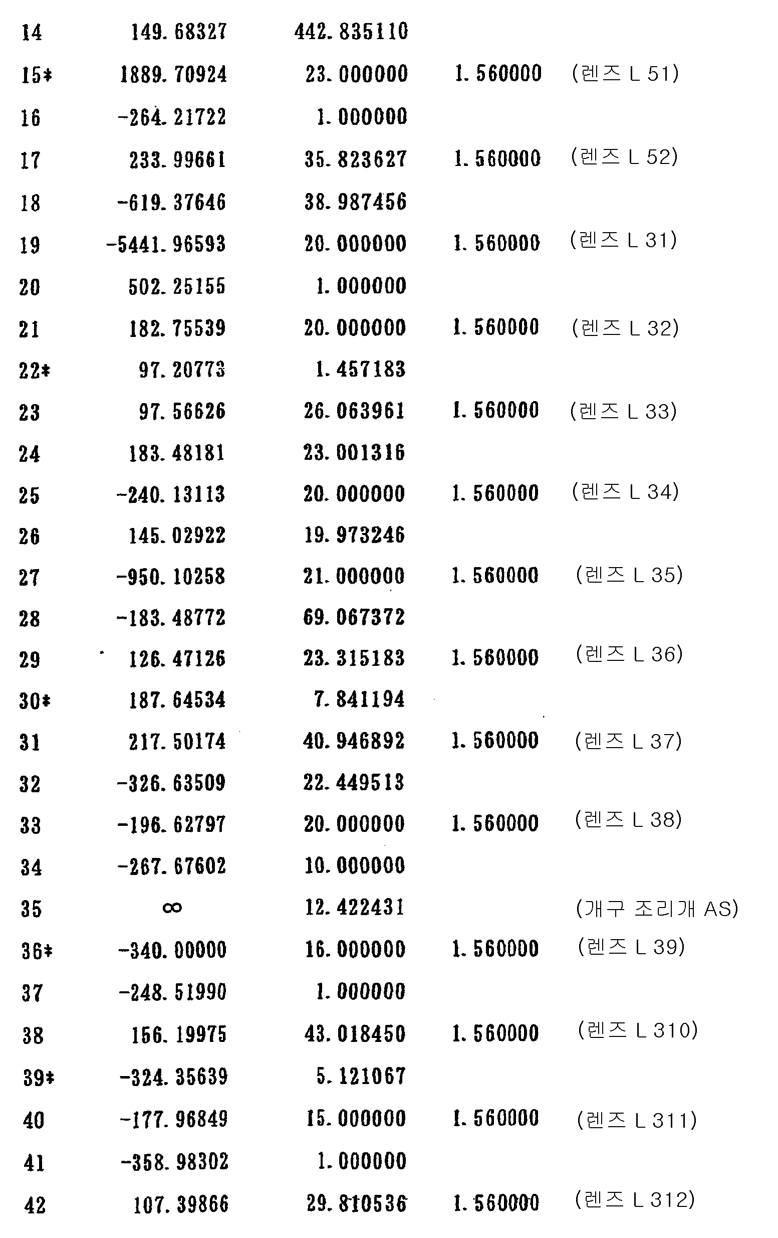 Figure 112003014179391-pct00033