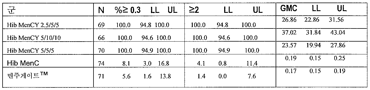 Figure 112007095166143-pct00034