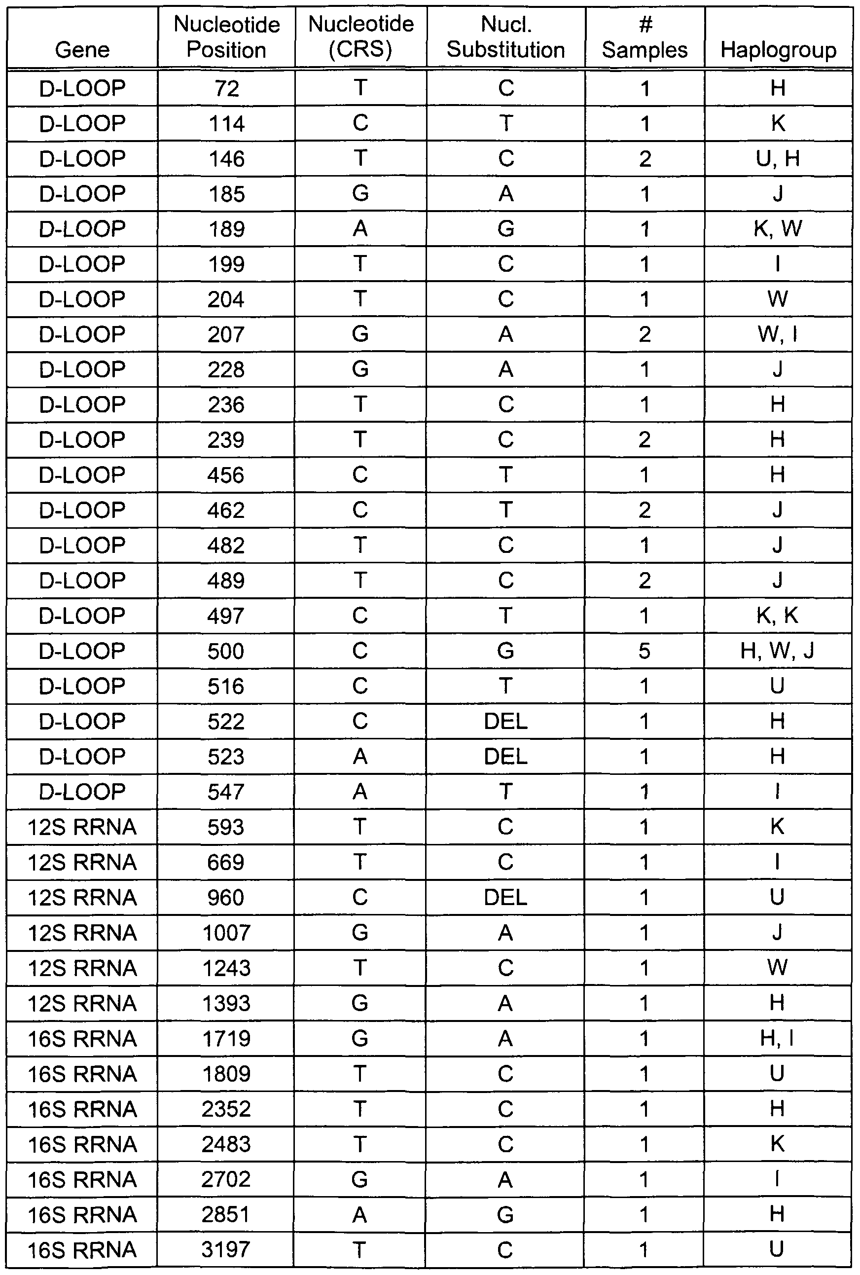 Figure imgf000039_0001