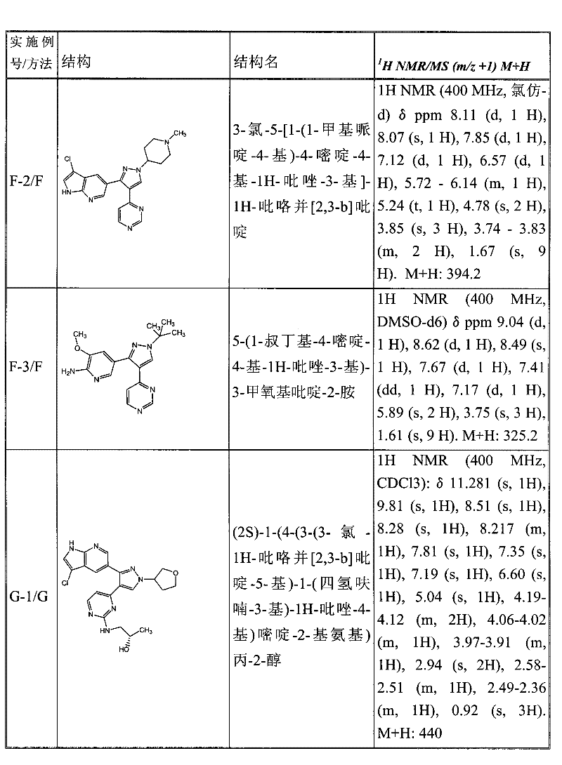 Figure GPA00001078665902151