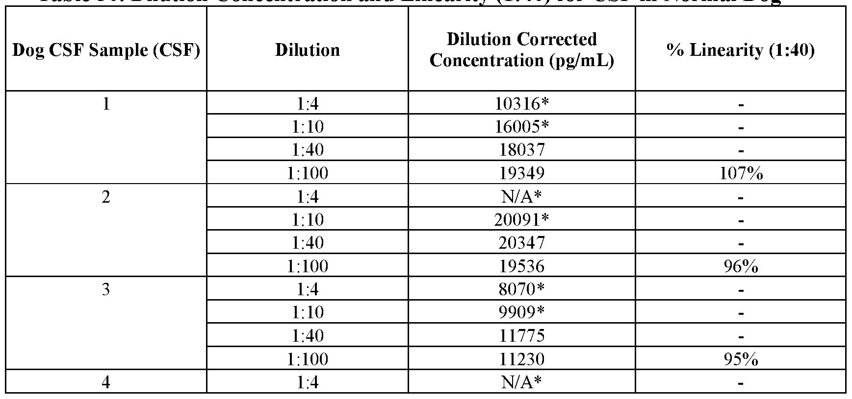 Figure imgf000169_0001