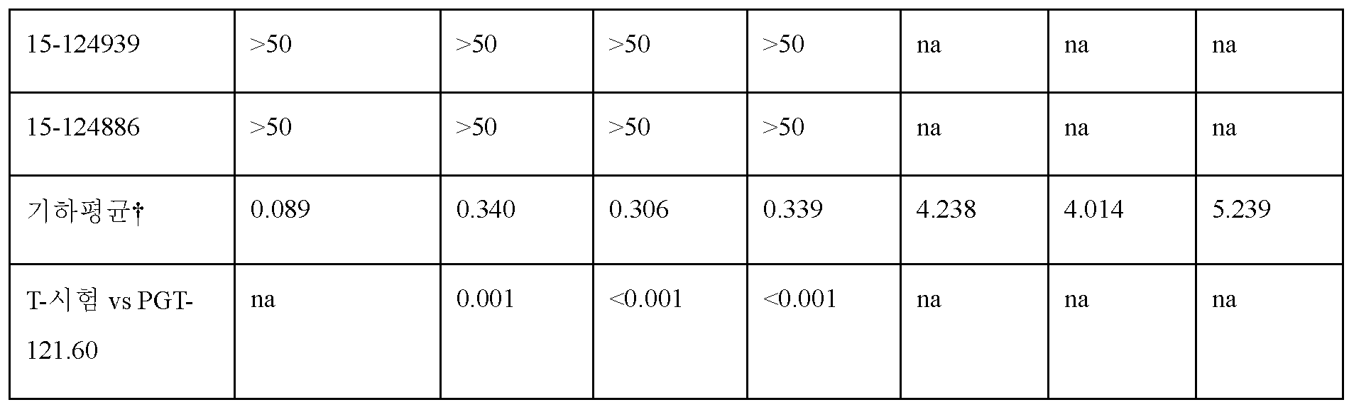 Figure 112020004938280-pct00068