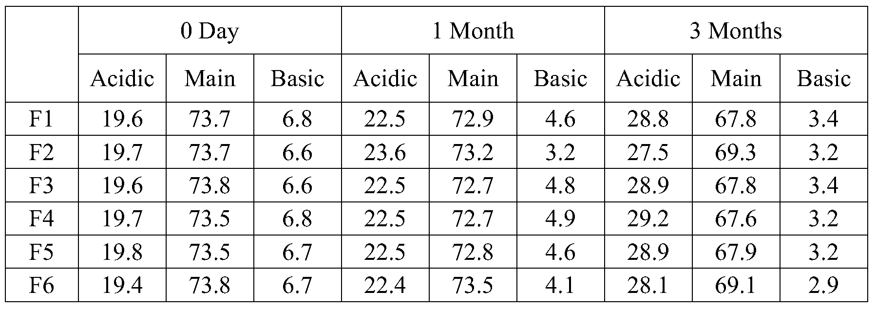 Figure PCTCN2016094094-appb-000003