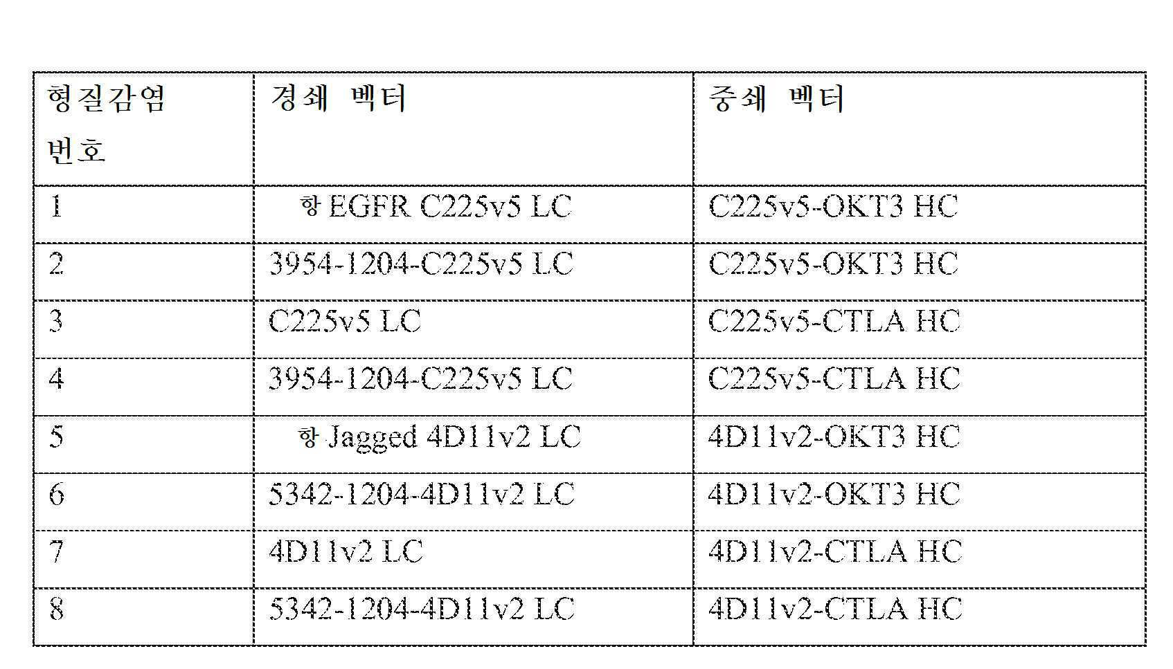 Figure 112016018757616-pct00042