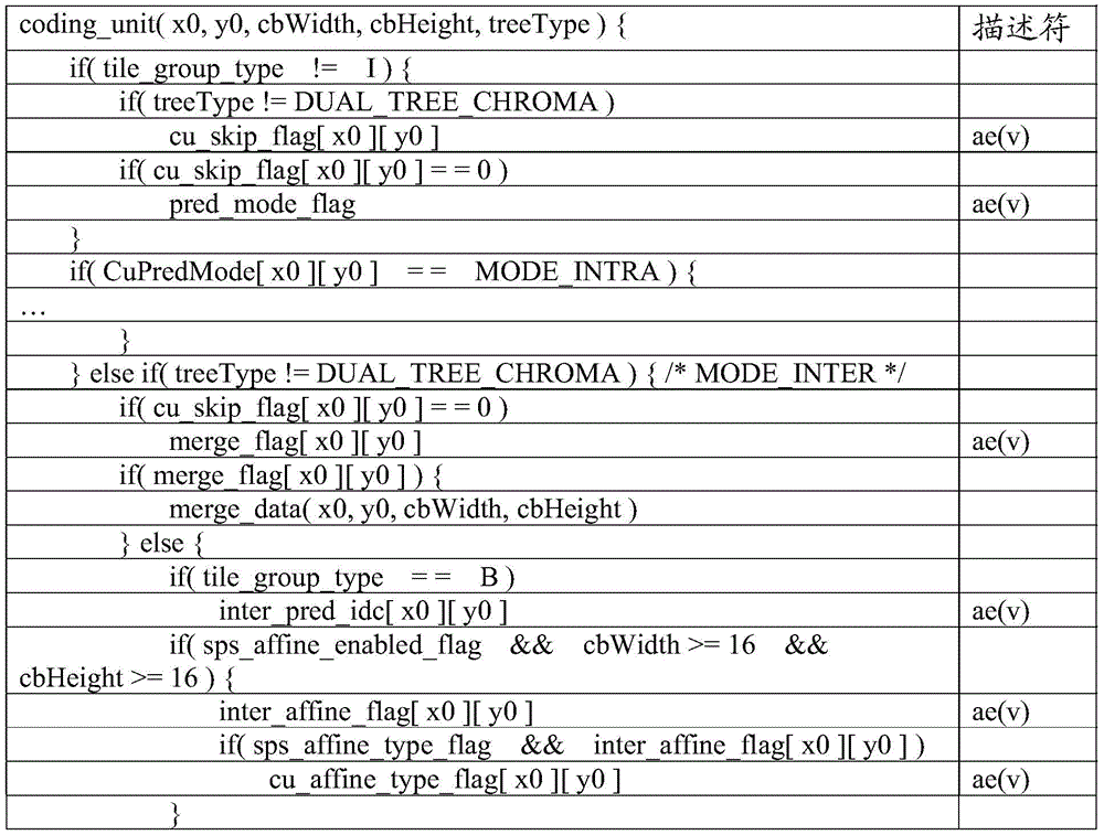 Figure GDA0003226414160000512