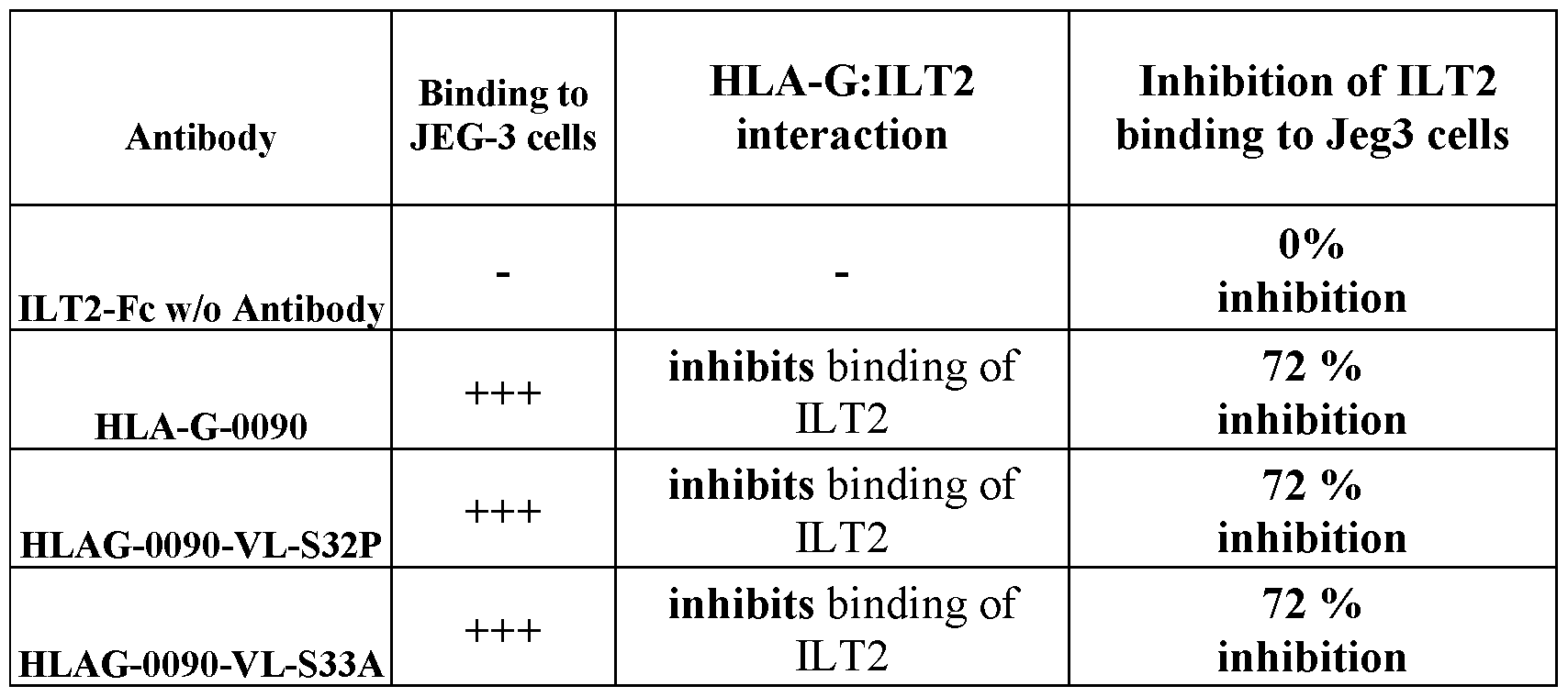 Figure imgf000139_0001
