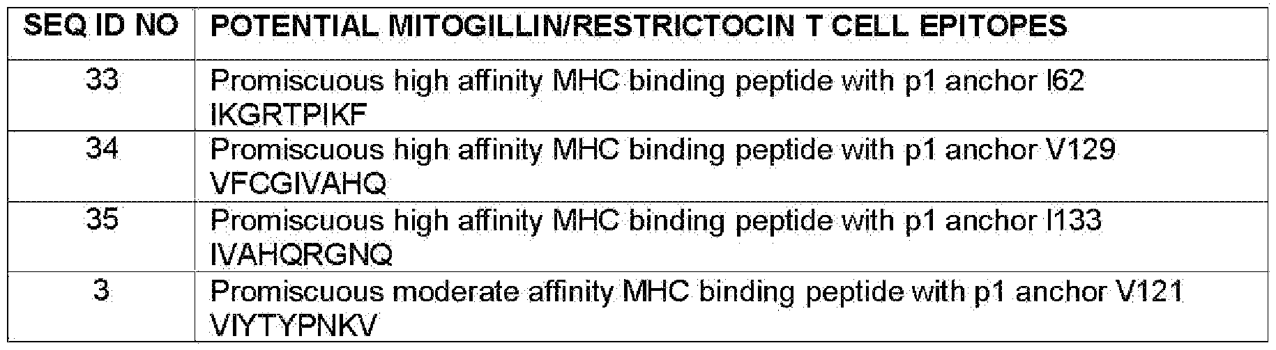 Figure imgf000041_0001