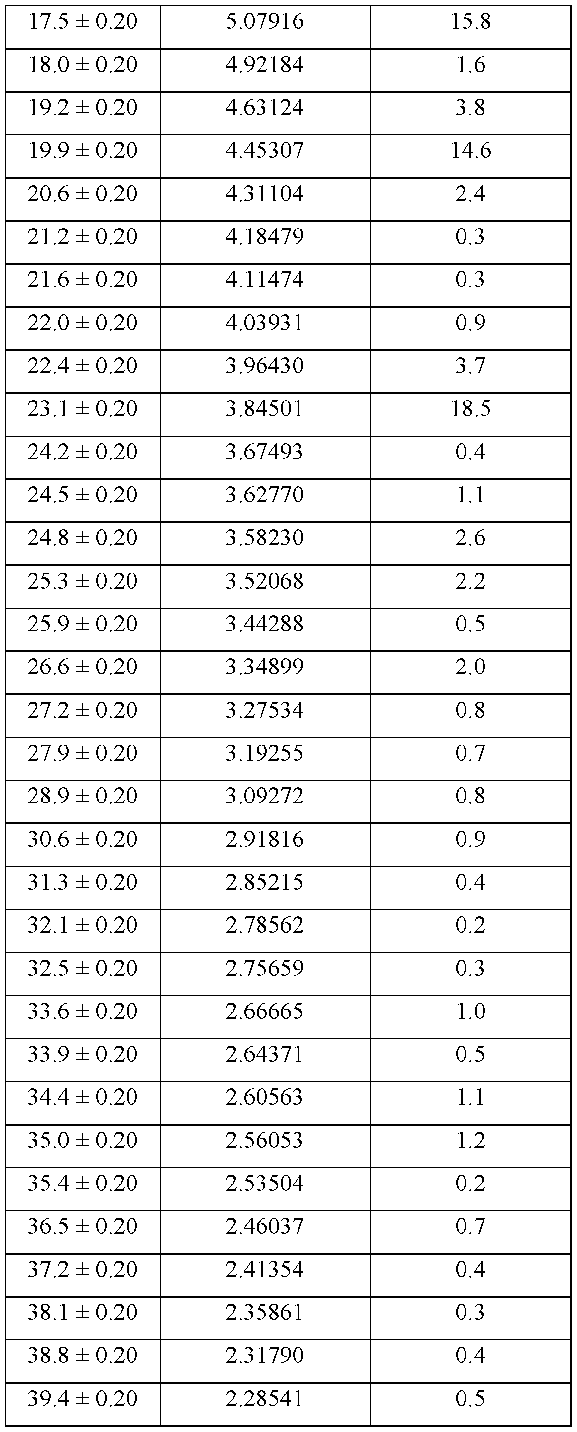 Figure imgf000052_0001