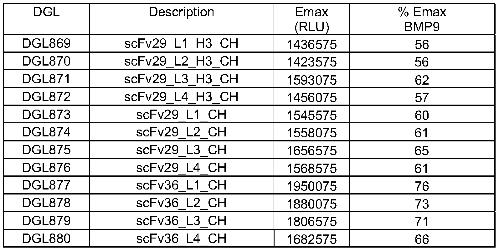 Figure imgf000103_0001