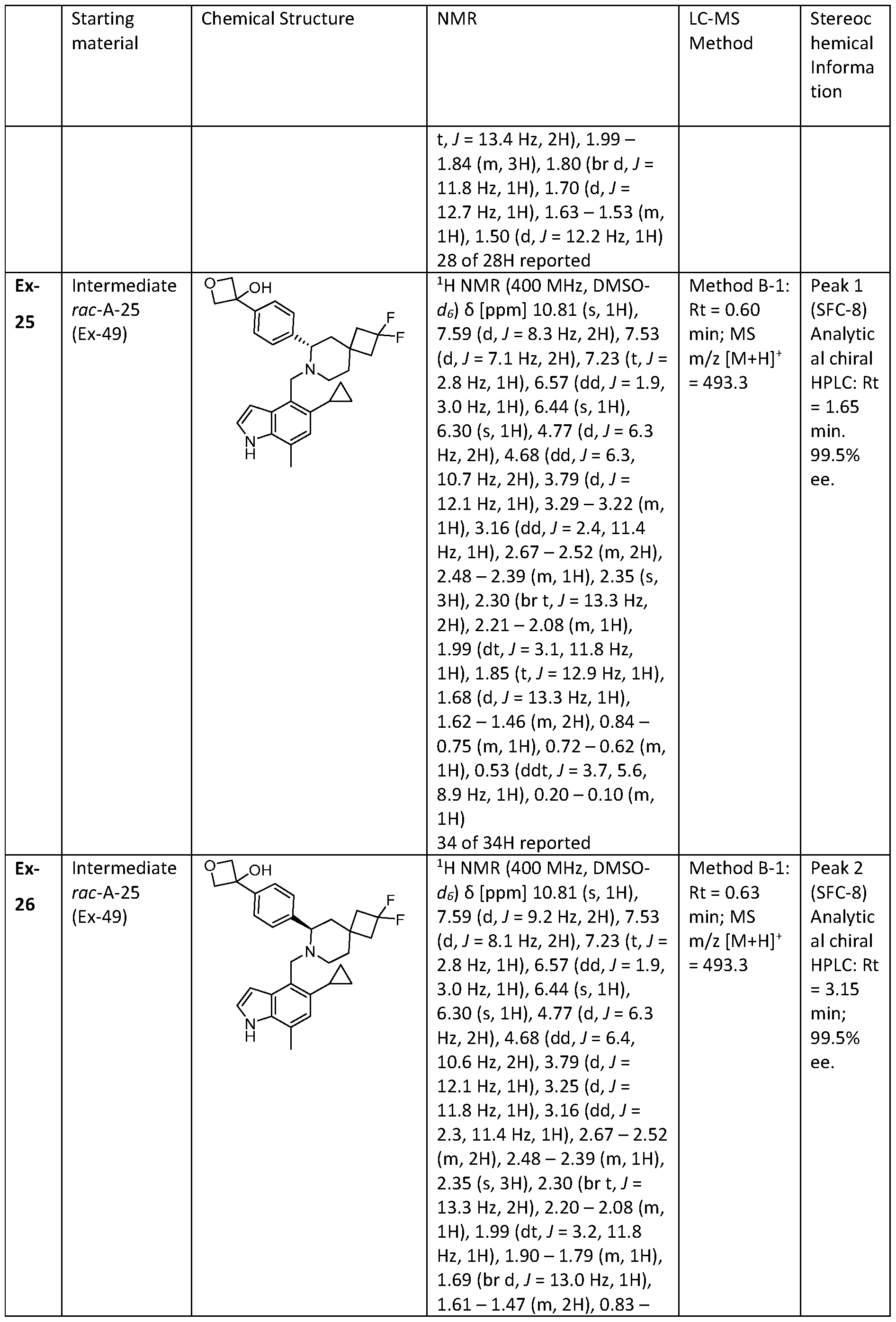 Figure imgf000140_0001