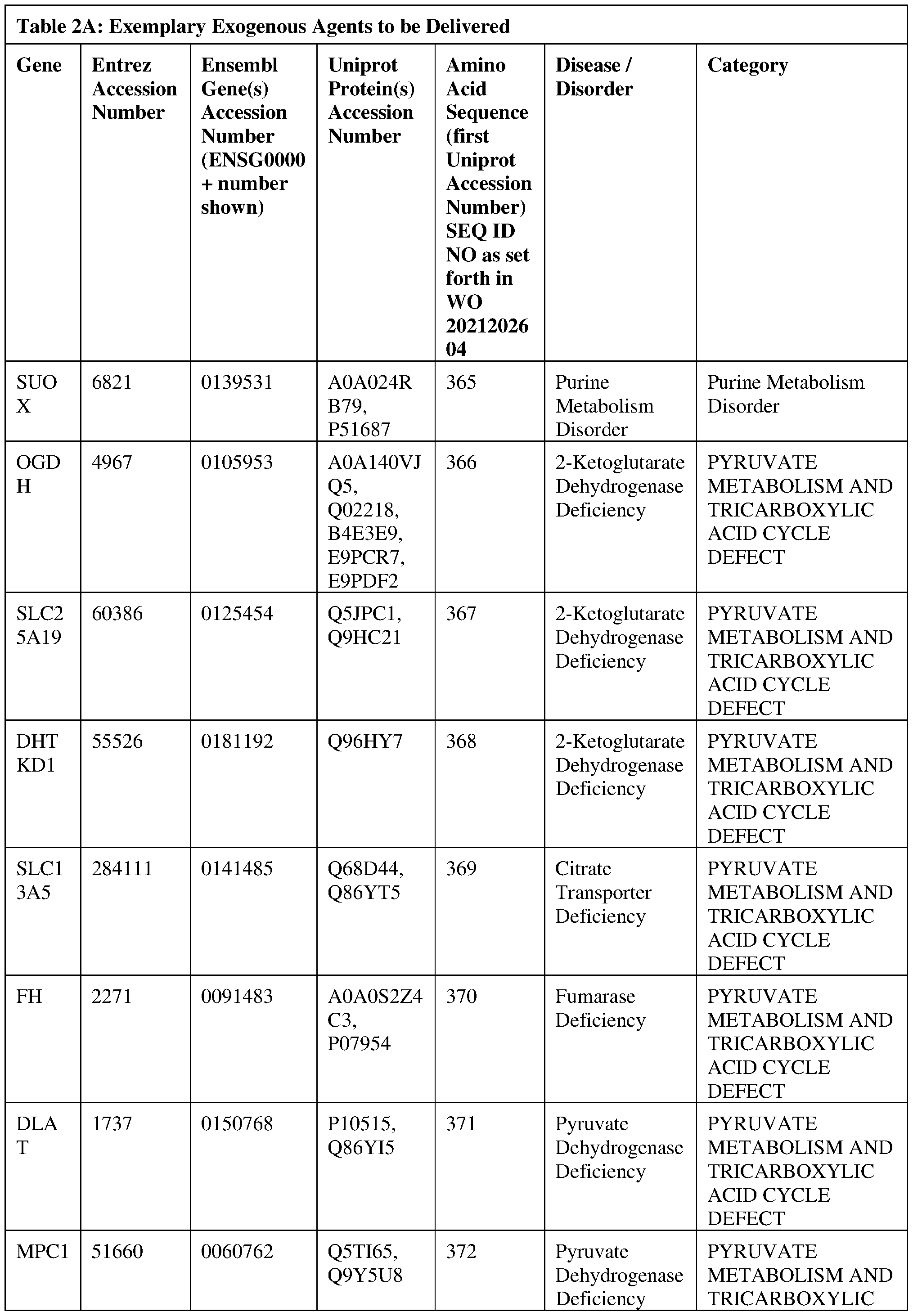Figure imgf000137_0001