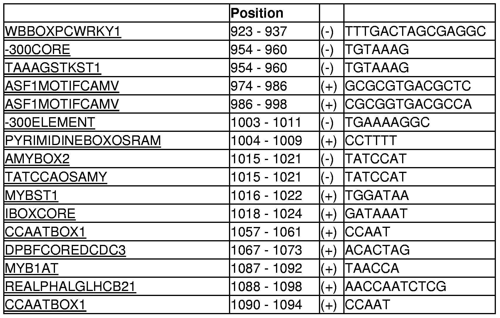 Figure imgf000127_0001