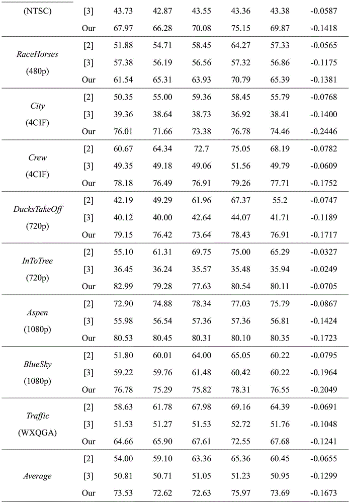 Figure BDA0002404662950000111