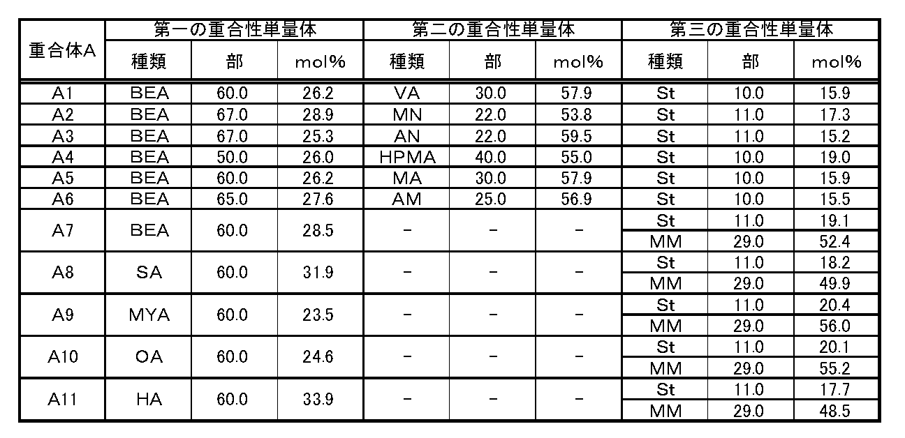 Figure 0007475877000006