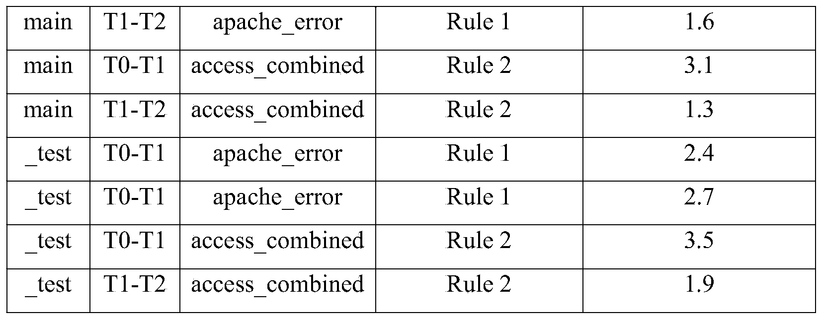 Figure PCTCN2019085042-appb-000036