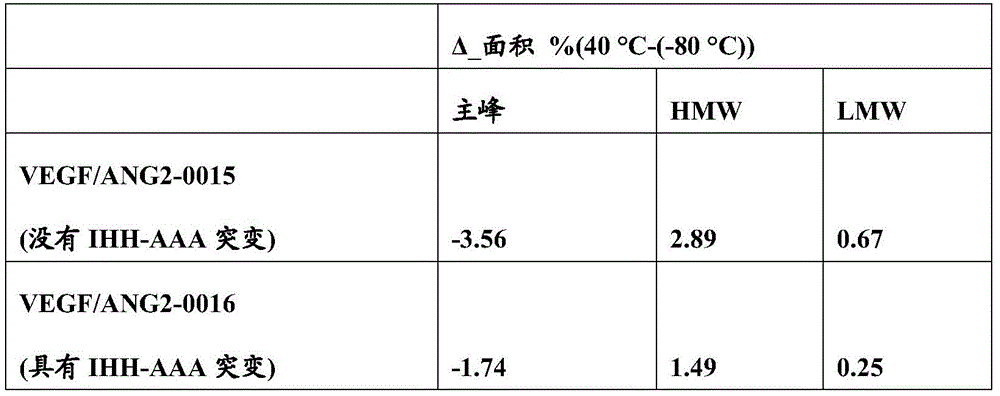 Figure BDA0001049029040001131