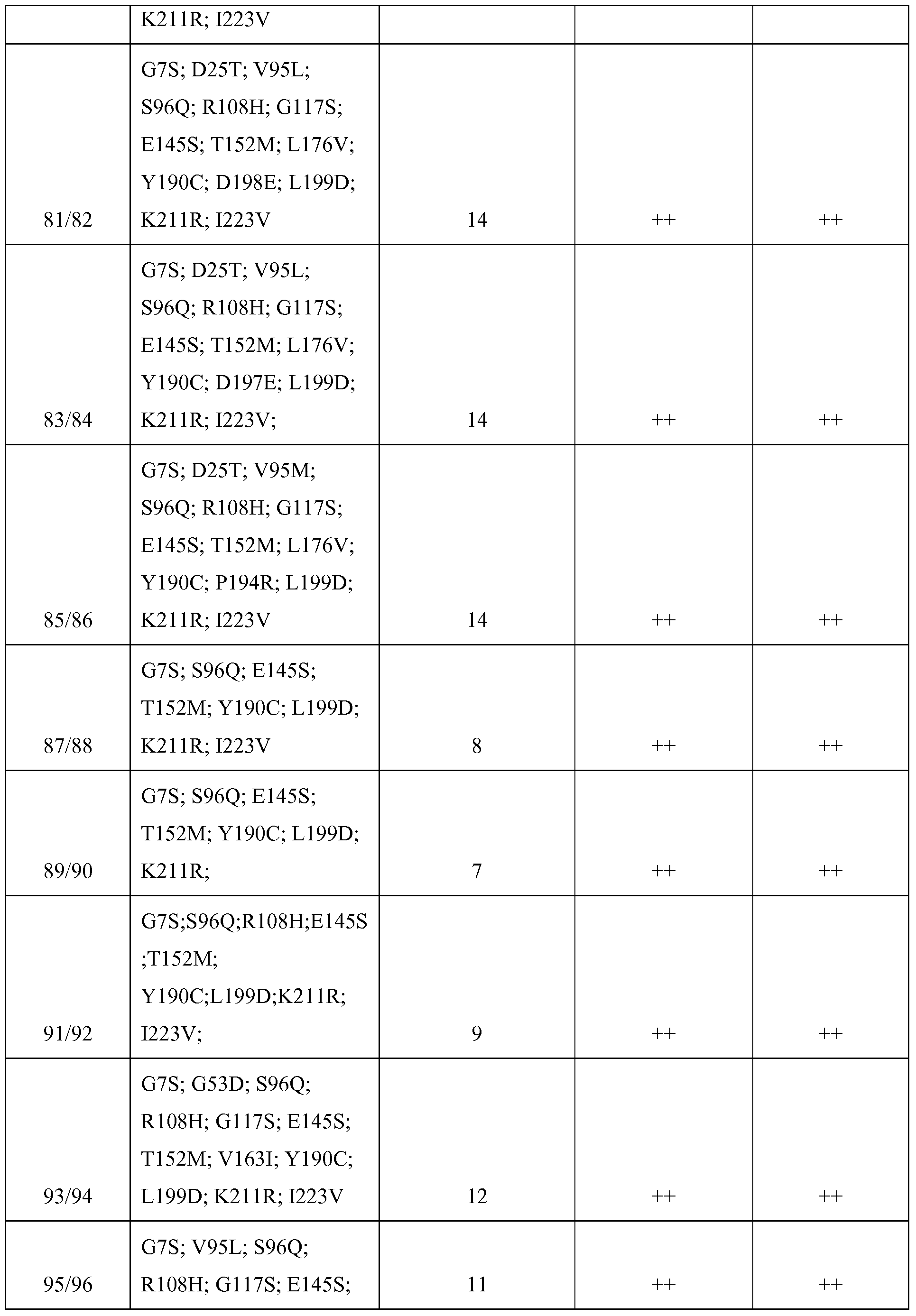 Figure imgf000033_0001