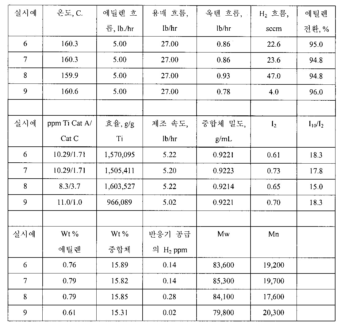 Figure 112008023140282-pat00017