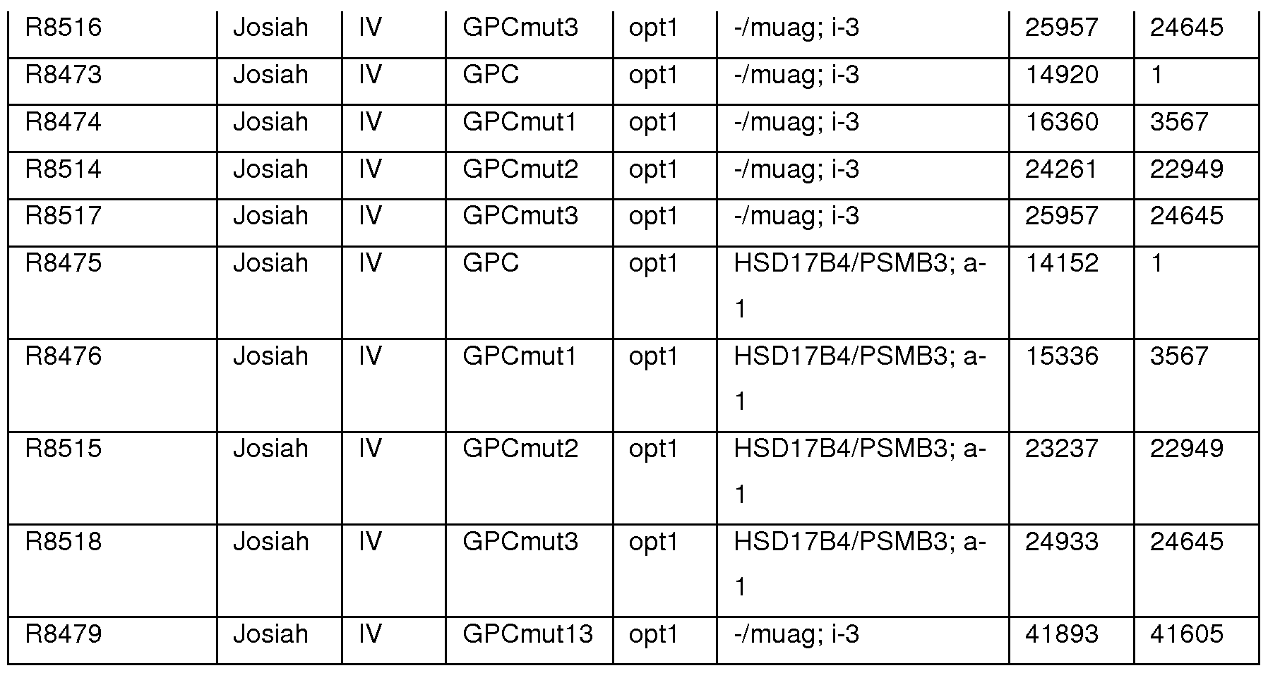 Figure imgf000225_0001