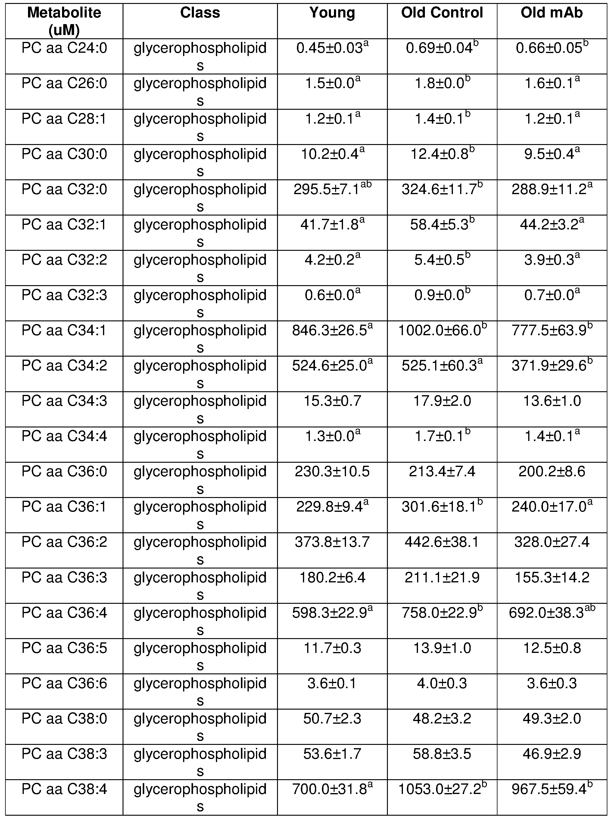 Figure imgf000081_0001