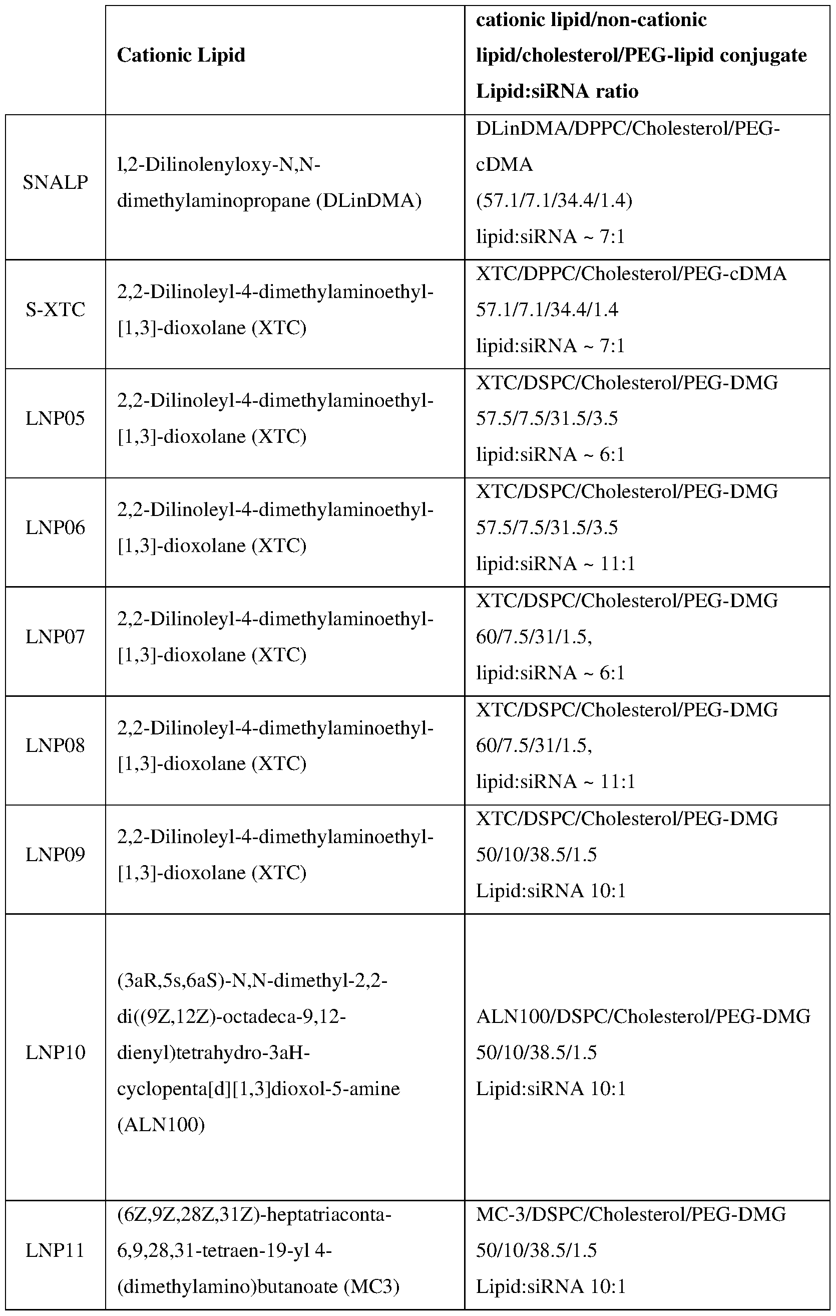 Figure imgf000134_0001