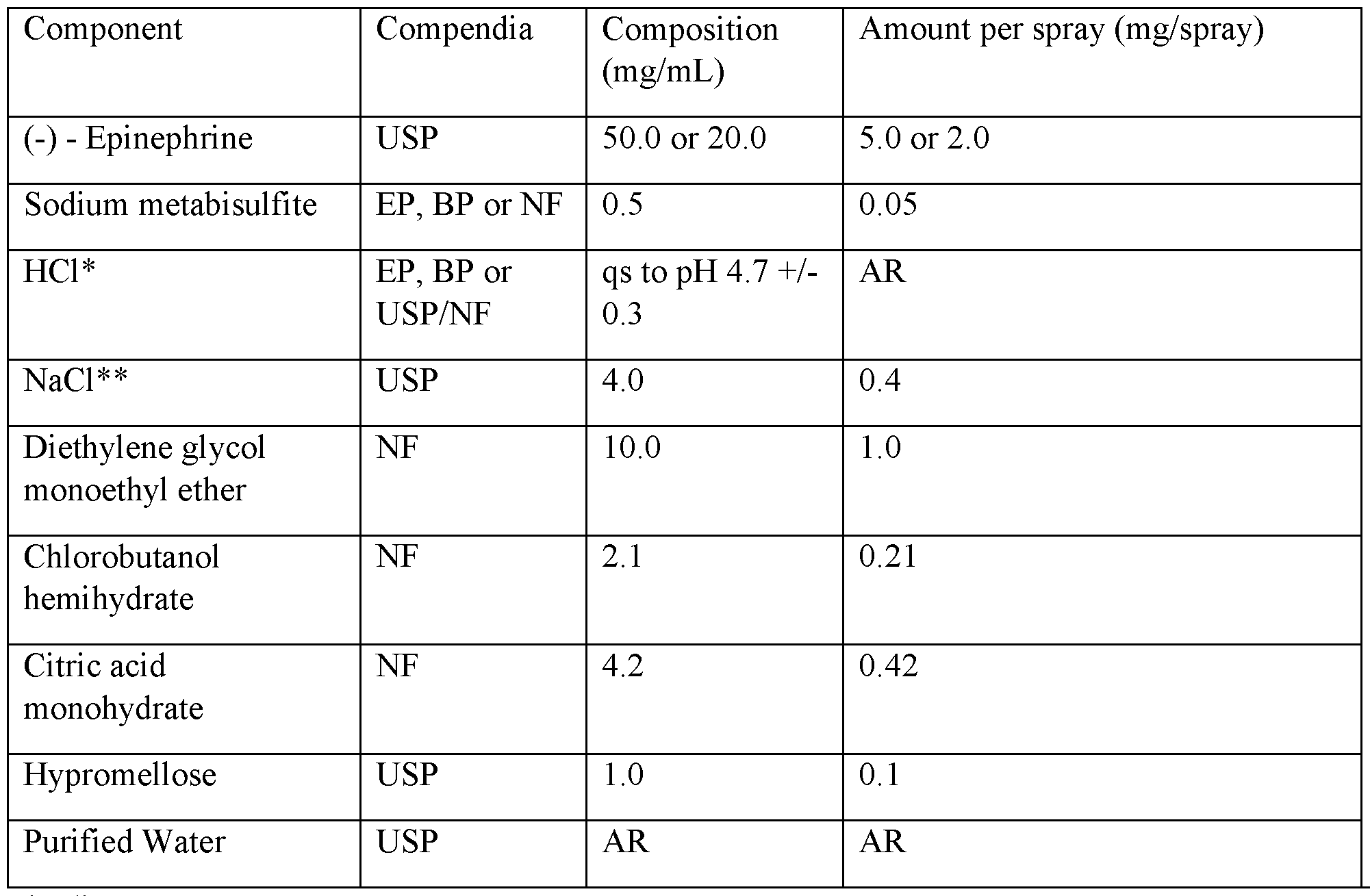 Figure imgf000130_0001