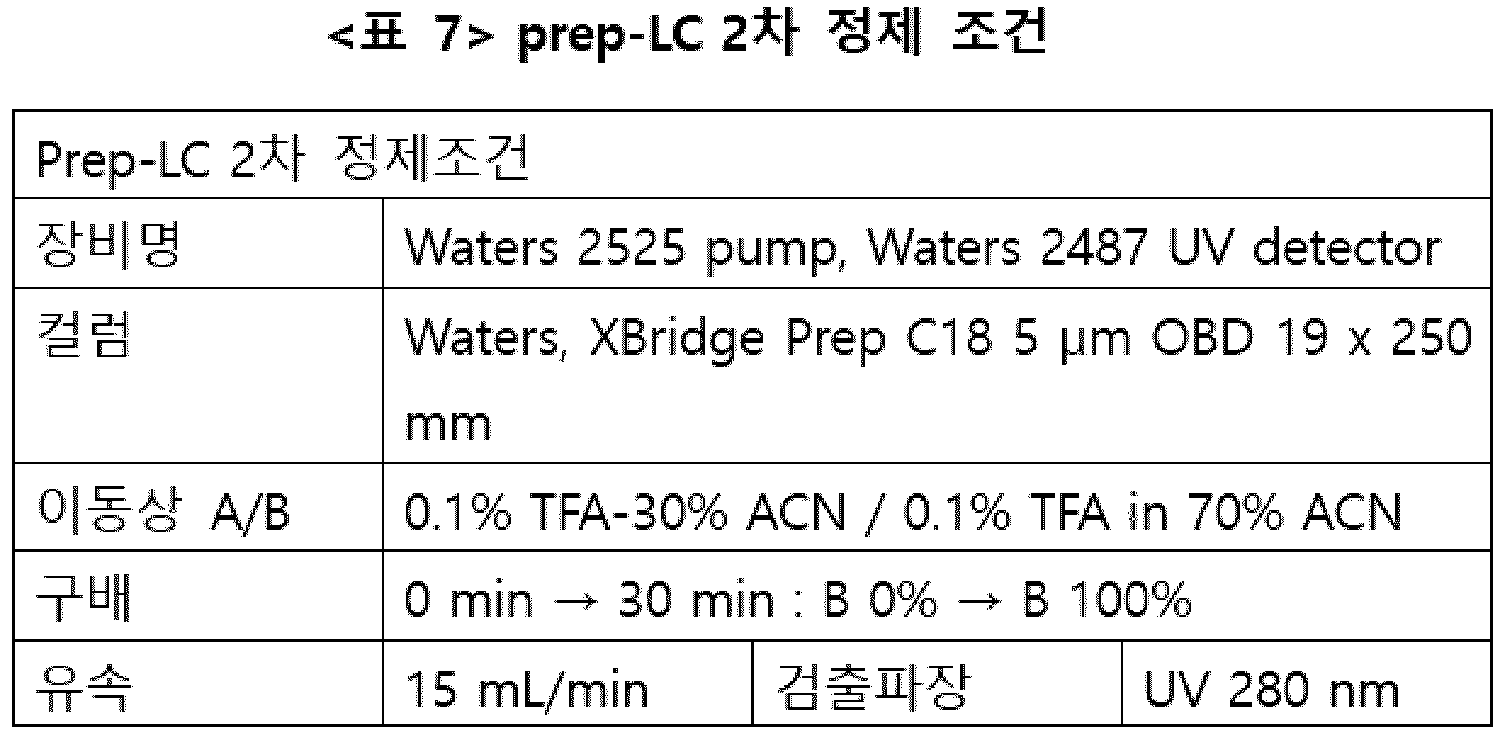Figure PCTKR2020003282-appb-I000164