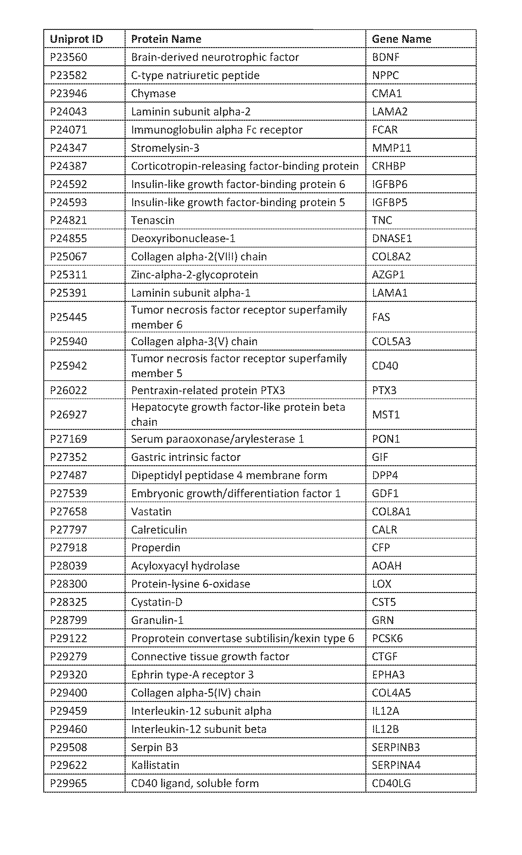 Figure imgf000167_0001
