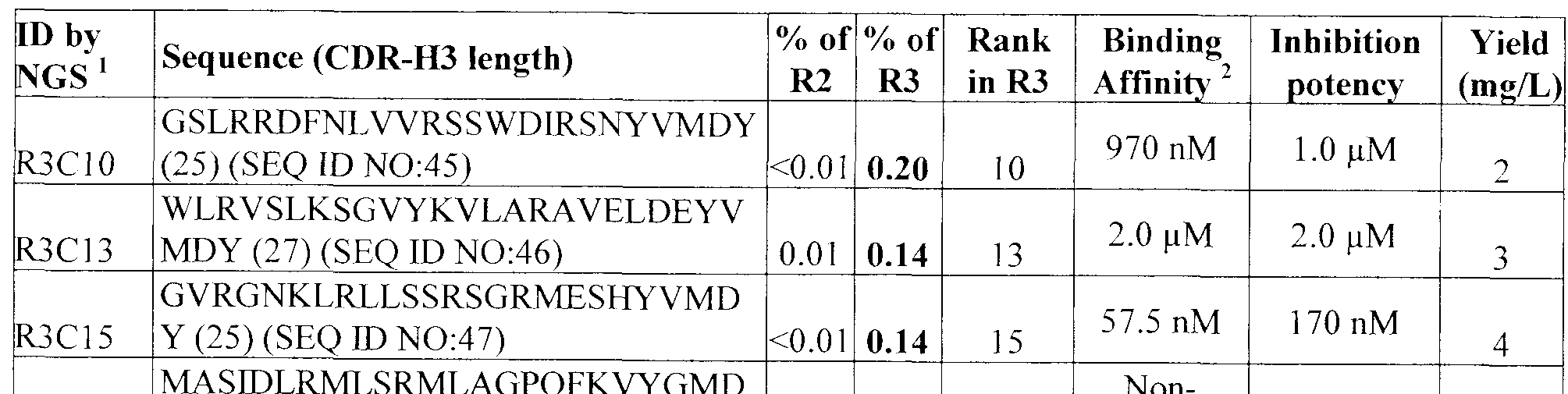 Figure imgf000087_0001