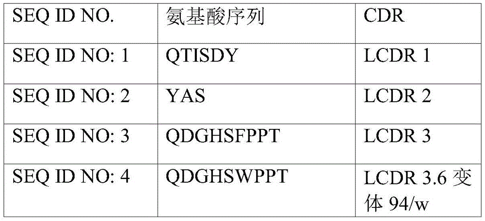 Figure BDA0002706222880000511