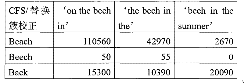 Figure BPA00001332695500471