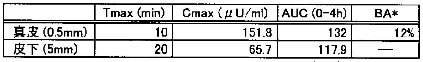 Figure imgf000061_0001