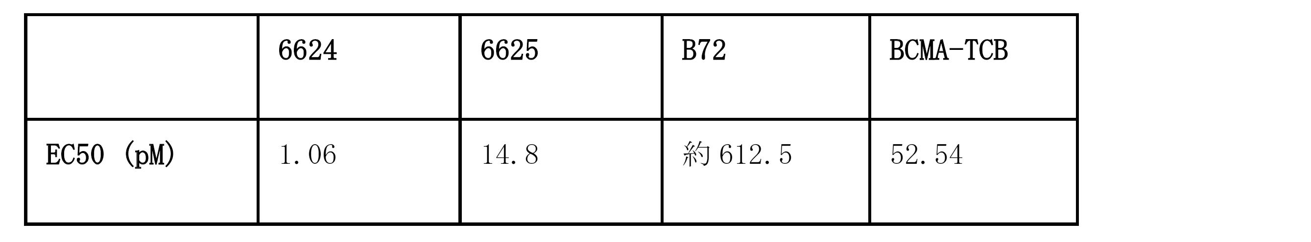 Figure 2022543553000042