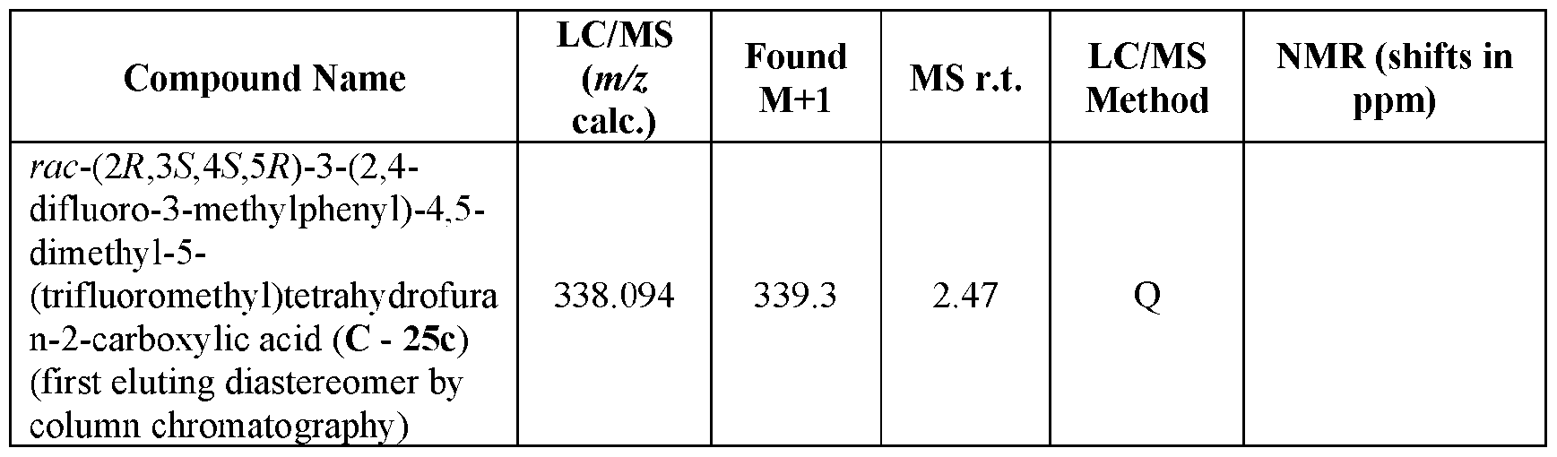 Figure imgf000225_0002