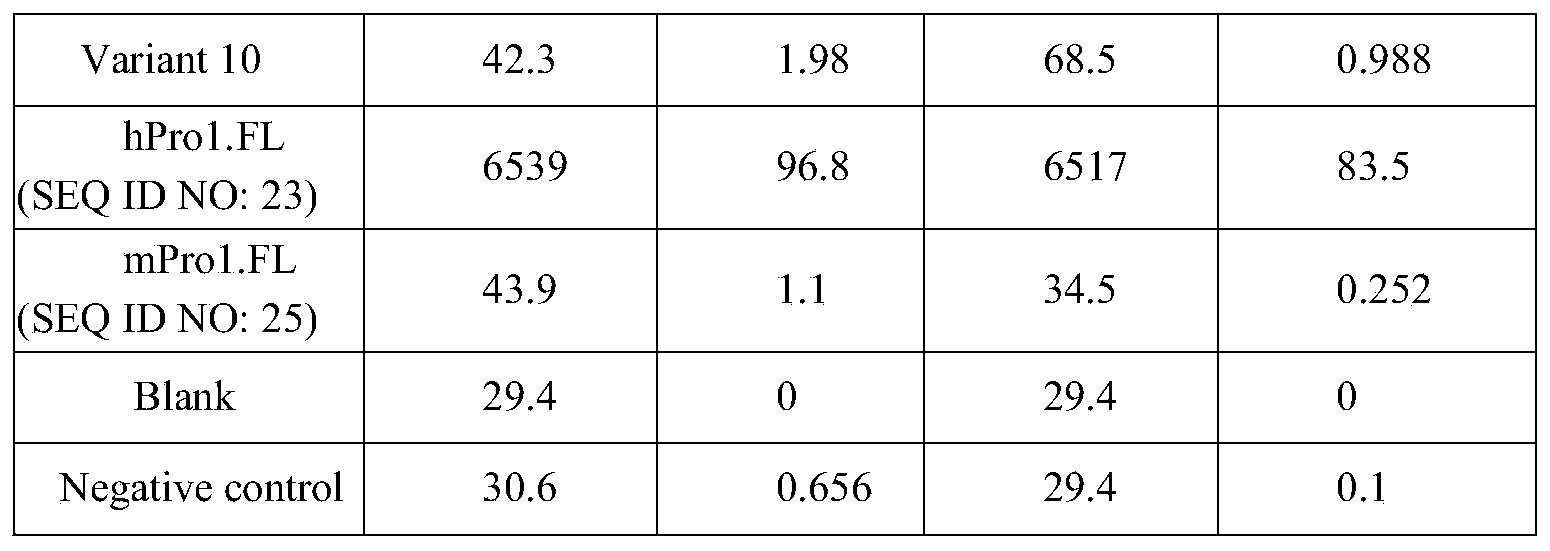 Figure PCTCN2019076356-appb-000019