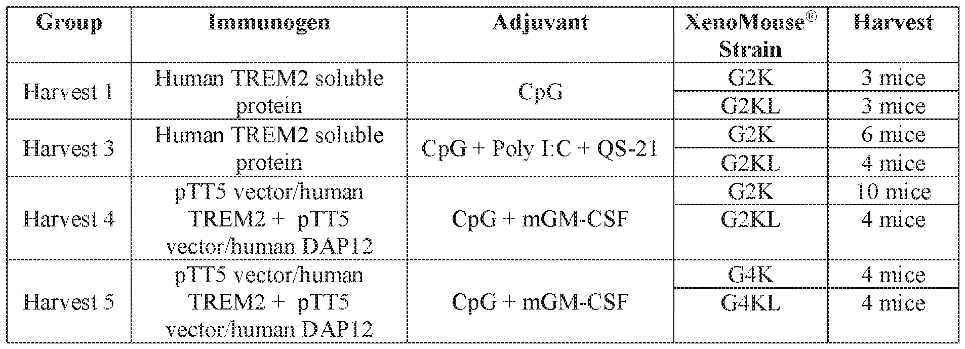 Figure imgf000129_0001