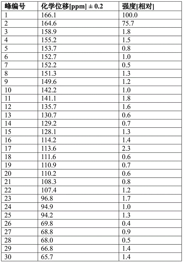 Figure BDA0003593840390001932