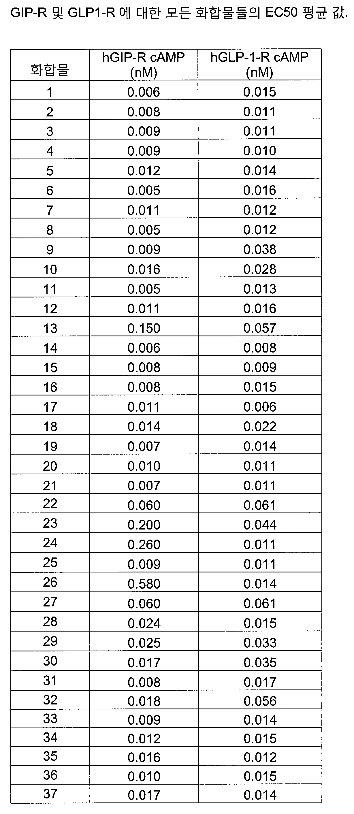 Figure 112016054027997-pct00040