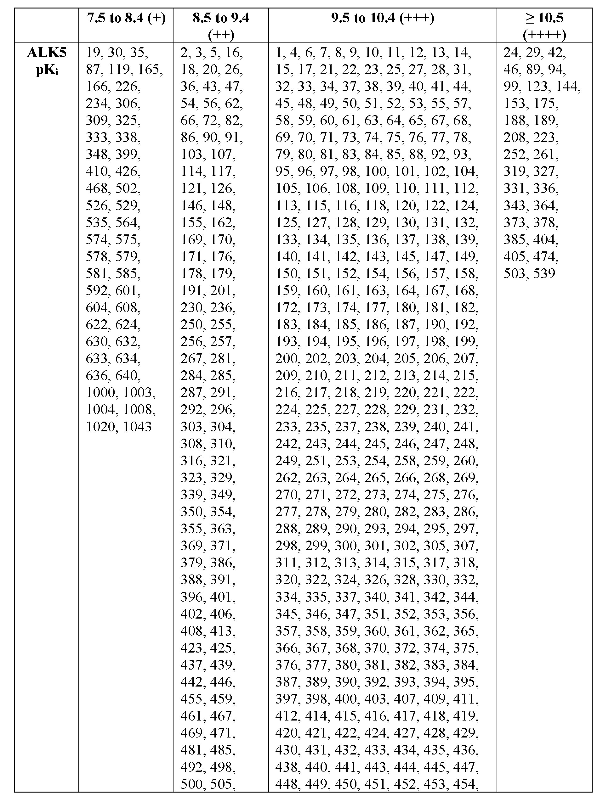Figure imgf000208_0001