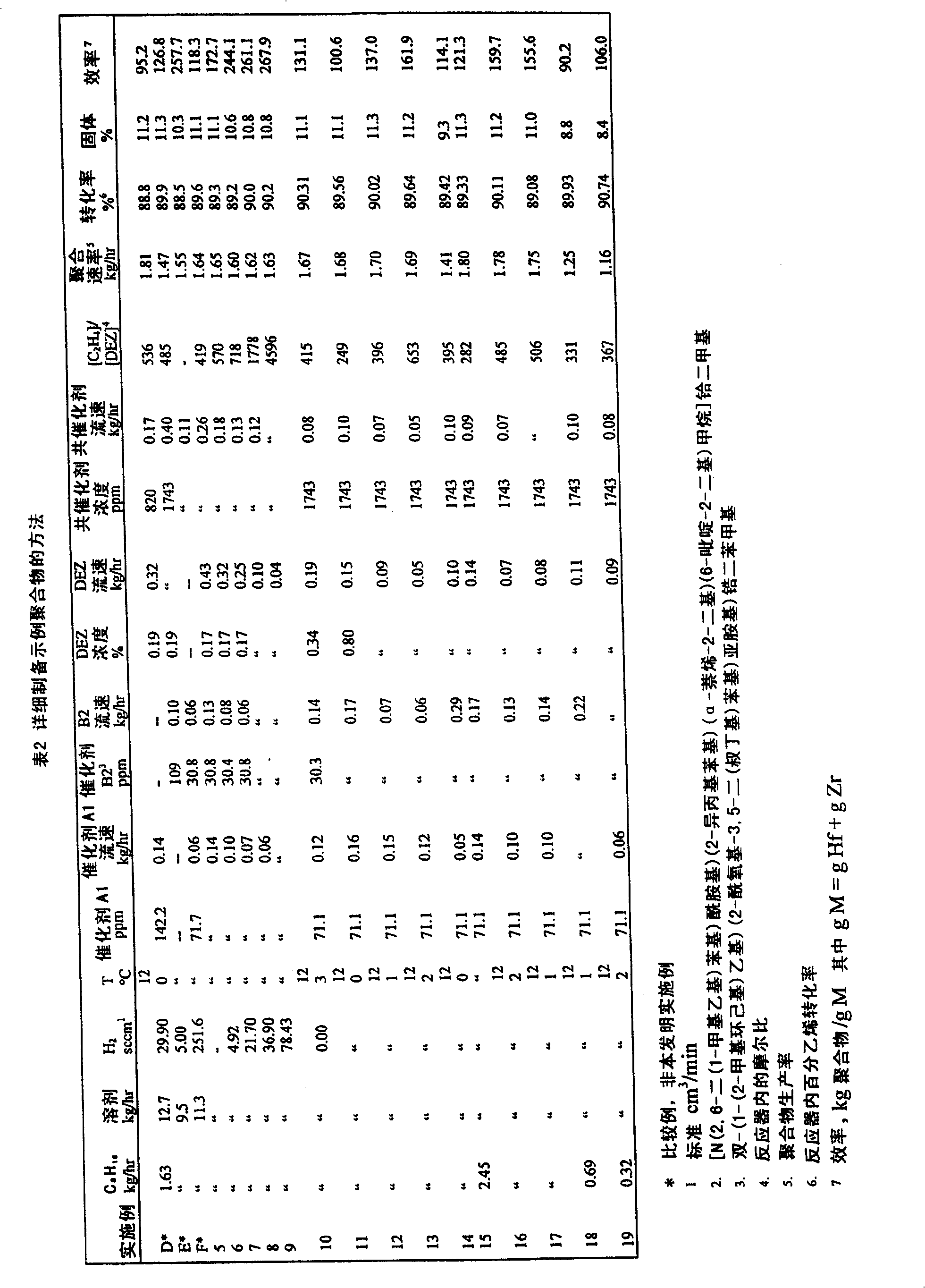 Figure A20068000837300641