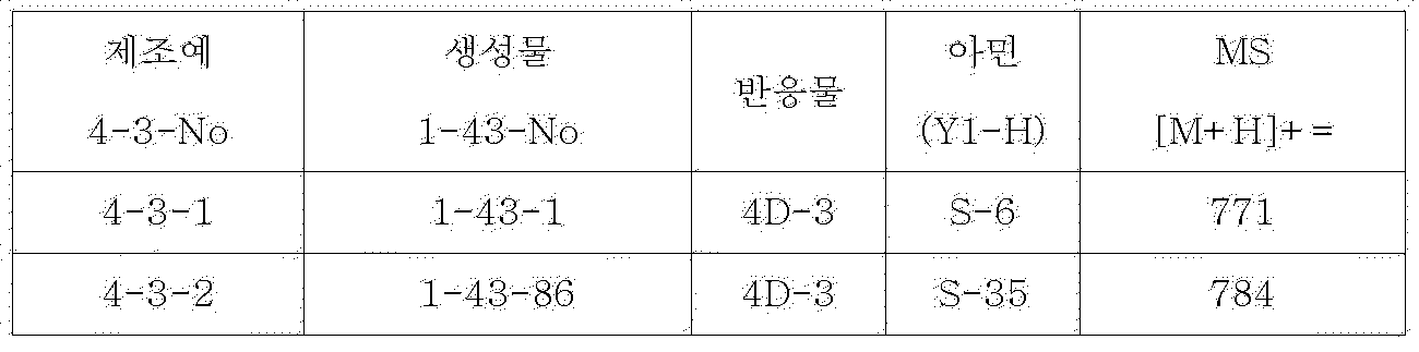 Figure PCTKR2009004689-appb-I000094
