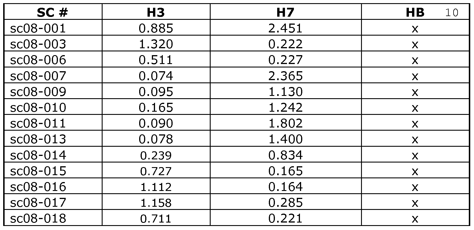 Figure imgf000091_0002