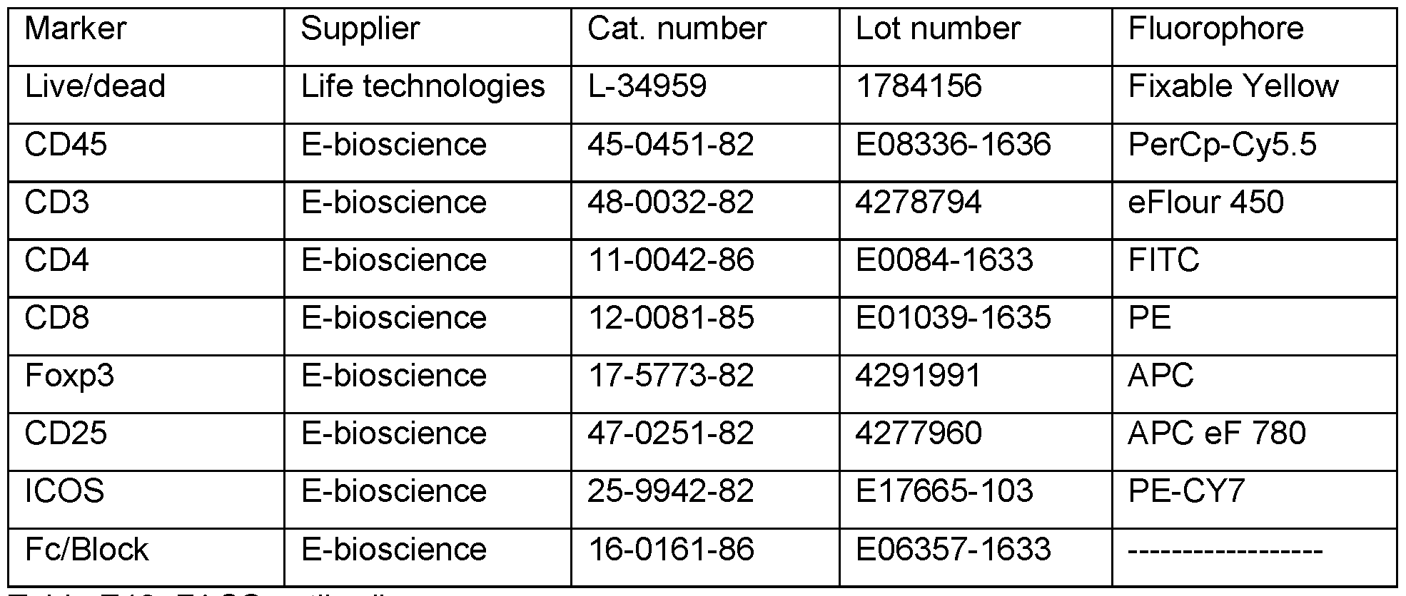 Figure imgf000132_0001