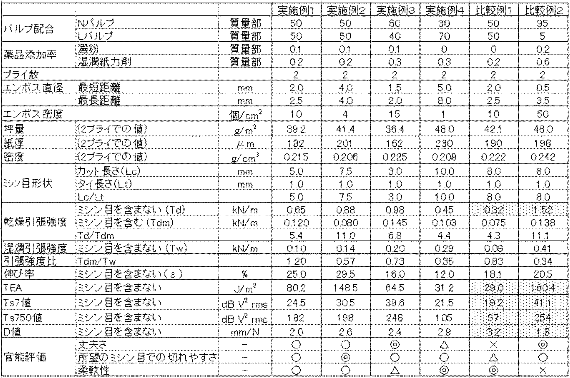 Figure 0007040323000001