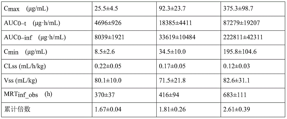 Figure BDA0002380713380000221