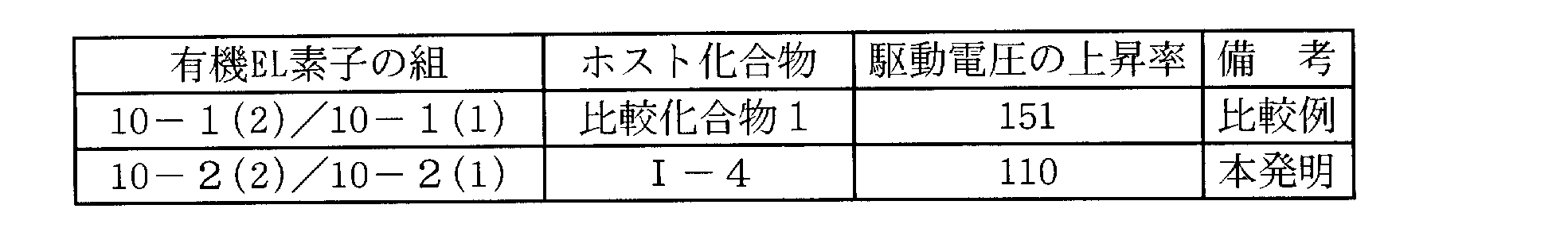 Figure JPOXMLDOC01-appb-T000128