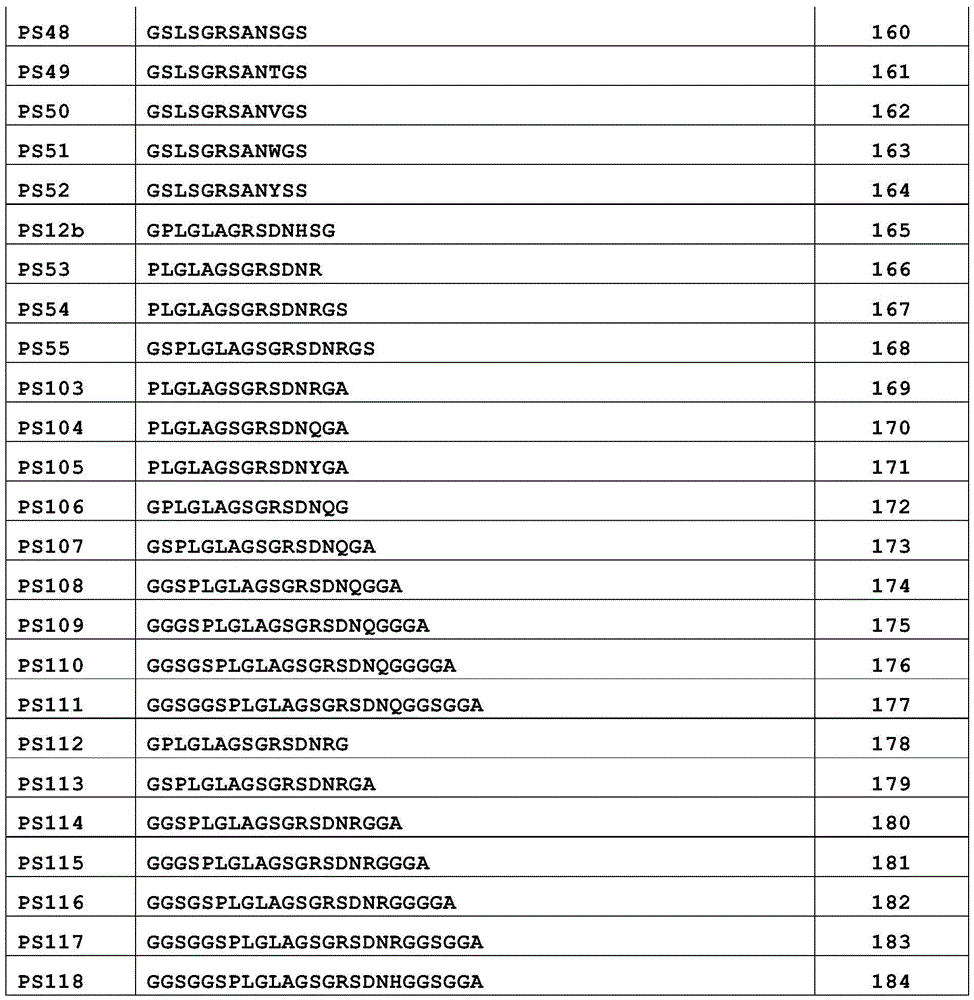 Figure BDA0003368430700000451