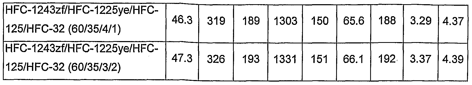 Figure imgf000101_0001