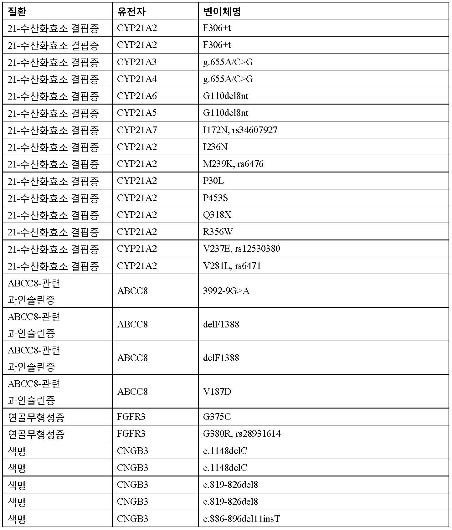 Figure 112016065801685-pct00001