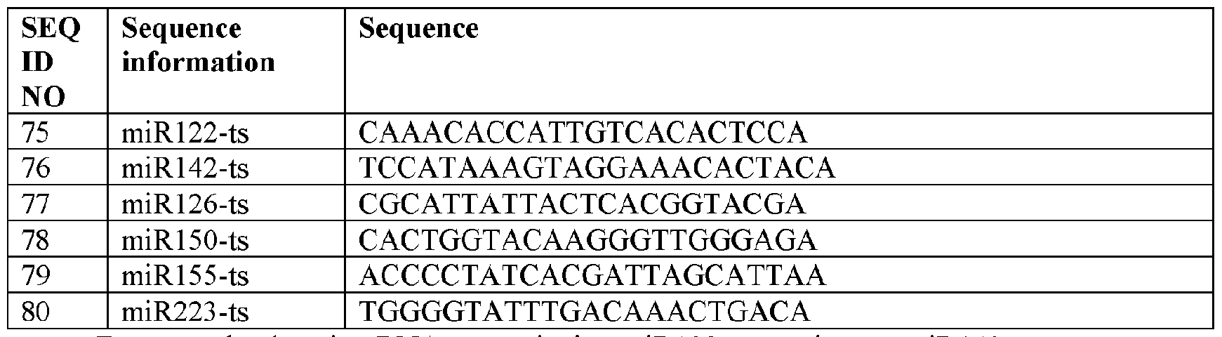 Figure imgf000093_0001